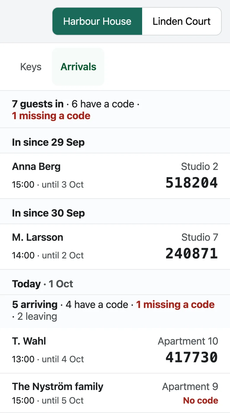 The arrivals view of the door-code app: guests in the house and today’s arrivals with room and code, with one guest still missing a code.